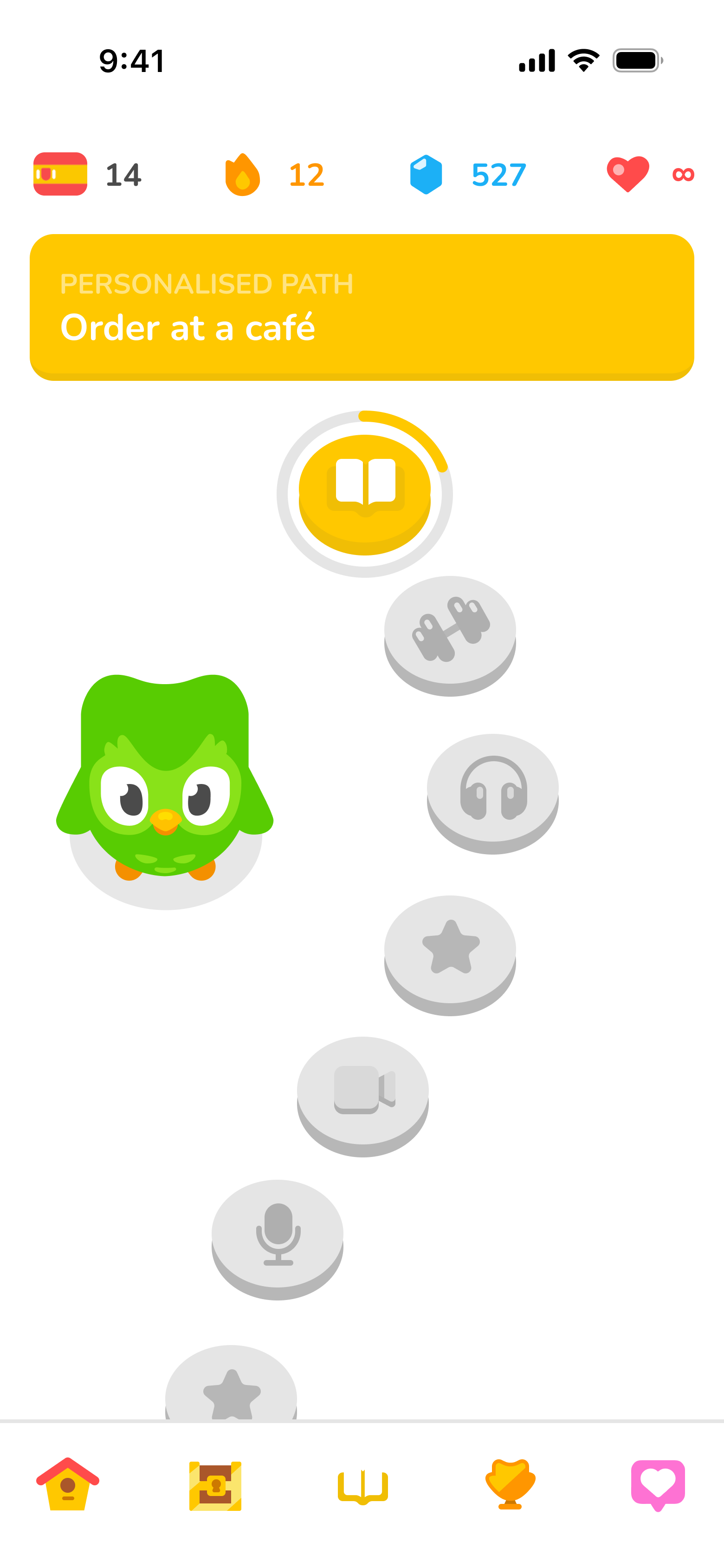 Saved Personalised Practice Hub